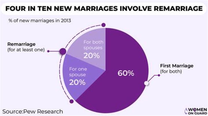 What says that real estate acquired by either spouse during a marriage in most cases is considered community property?