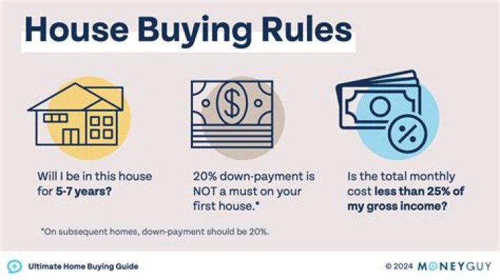 What should be considered when buying a house?