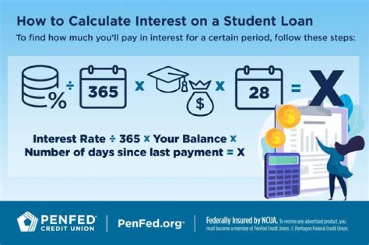 What should I do if my daughter co-signed on a student loan?