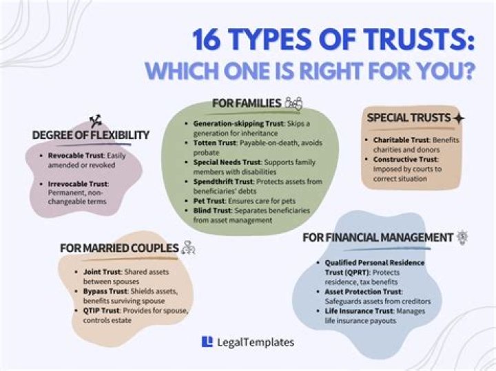 What type of trust is a special disability trust?