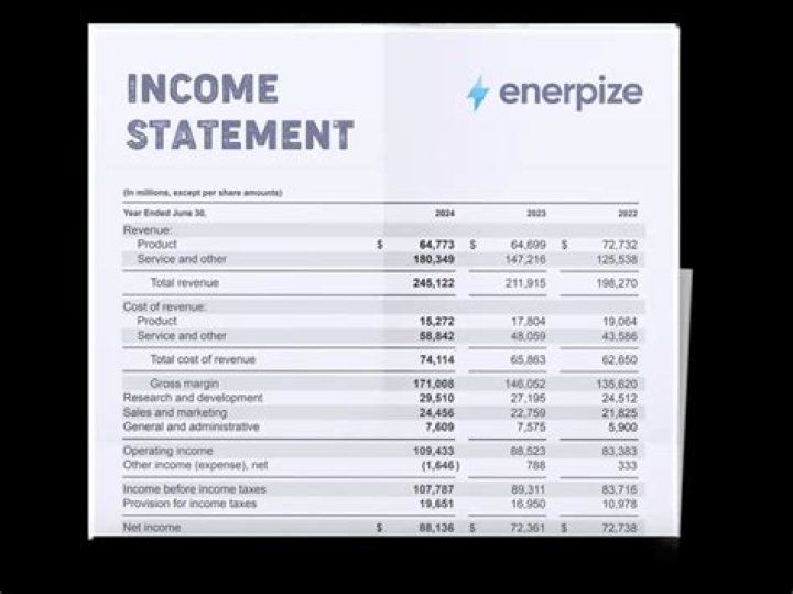 What would happen to the income statement accounts if the adjusting entries are omitted?