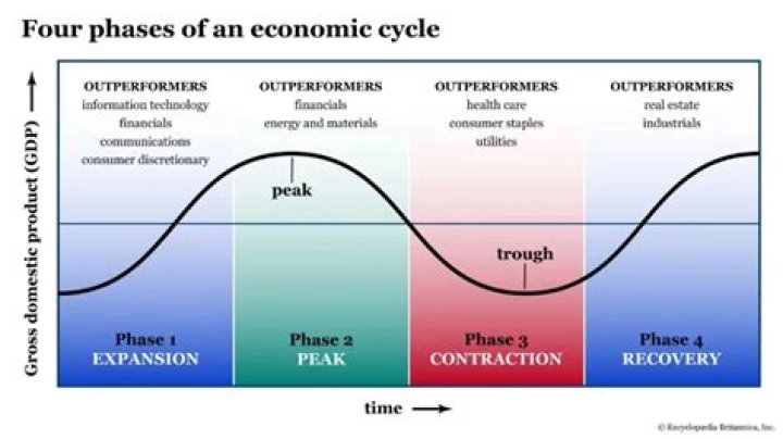 When can economic performance occur?