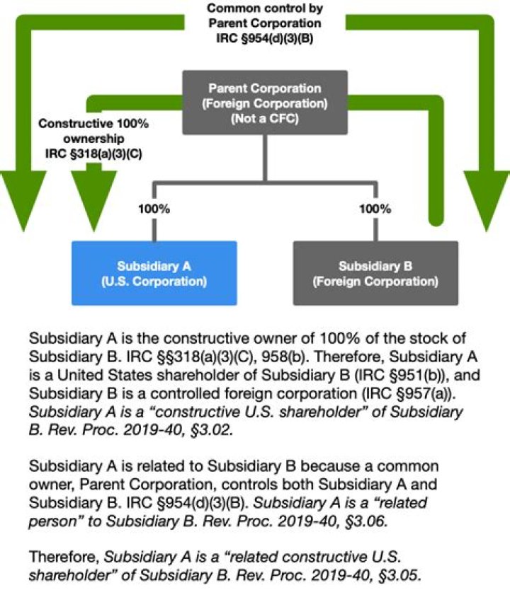 When does a US shareholder become a foreign shareholder?