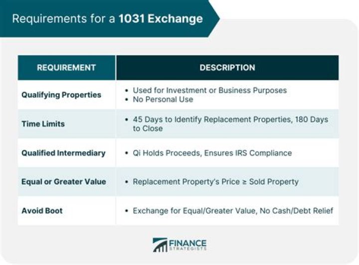 When is the right time to sell my 1031 exchange property?