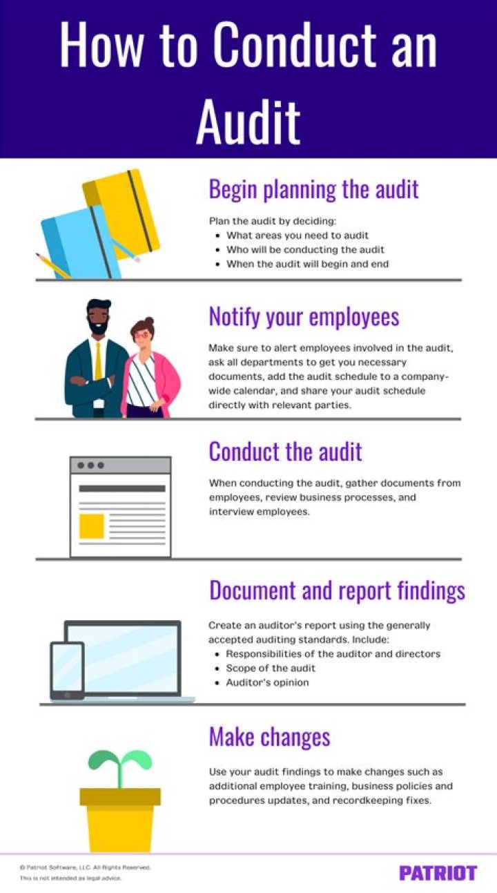 When Should statutory audit is conducted?