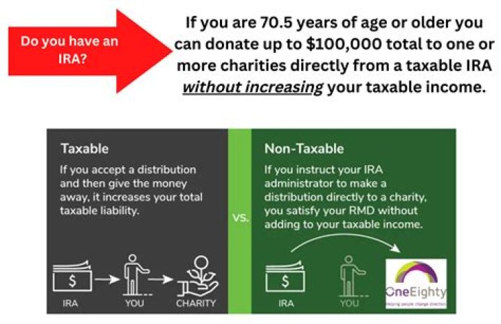When to take an early distribution from a retirement plan?