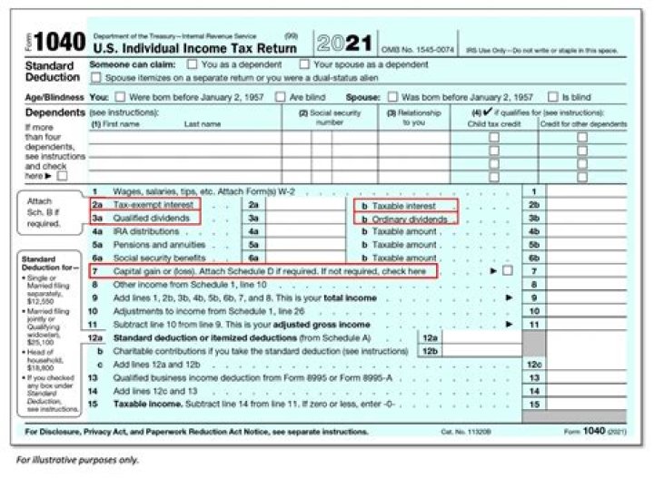 Where are executors fees reported on a 1040?