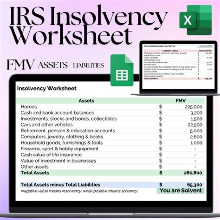 Where can I find the IRS worksheet for insolvency?