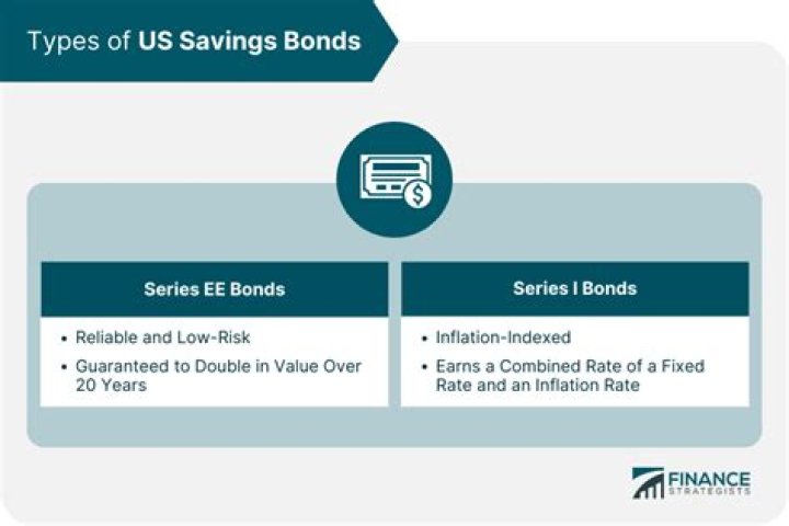 Where do I report interest on US Savings Bonds?