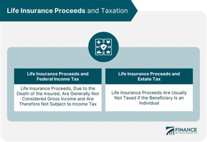 Where do I report life insurance proceeds 1040?