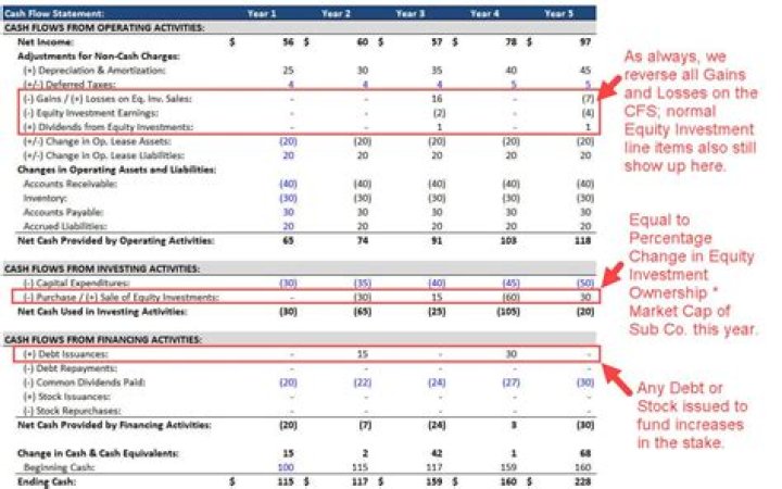 Where do realized gains/losses go on the income statement?