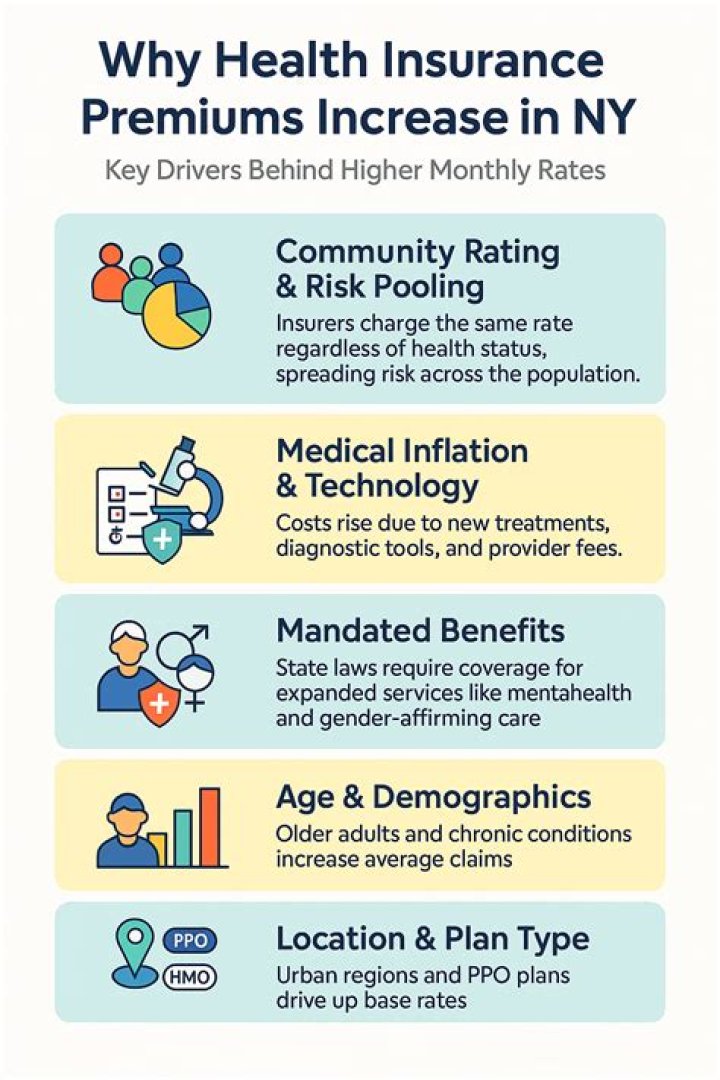 Where do you deduct health insurance premiums for employees?