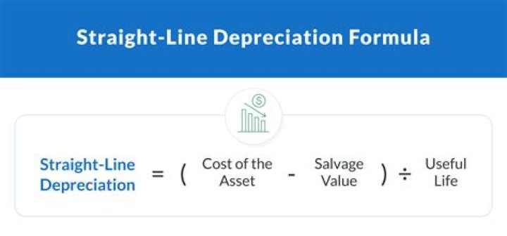 Which is the correct formula for straight line depreciation?