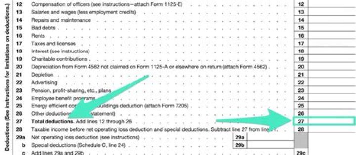 Which of the following are considered separately stated items for Form 1120S shareholders?