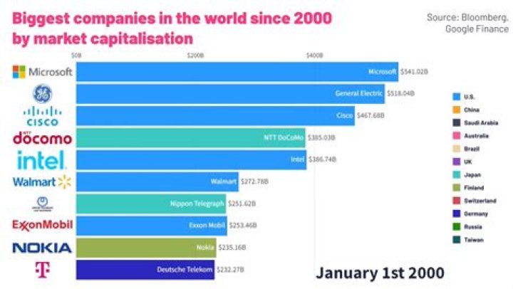 Who are the companies that closed in 2010?