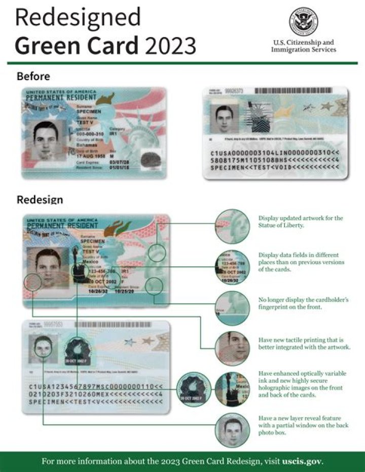 Who can I sponsor as a green card holder?