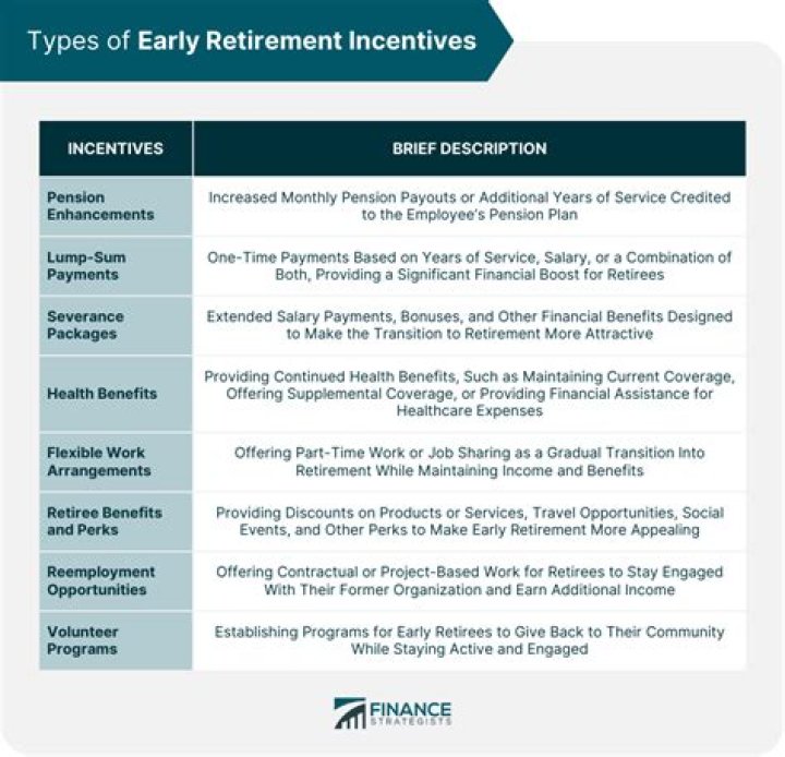 Will NYS offer early retirement incentive?